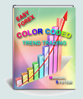 Easy forex color coded trend system