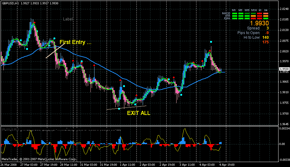 Max trading. Max traders (LD) уровни.